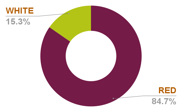 Chart 32 